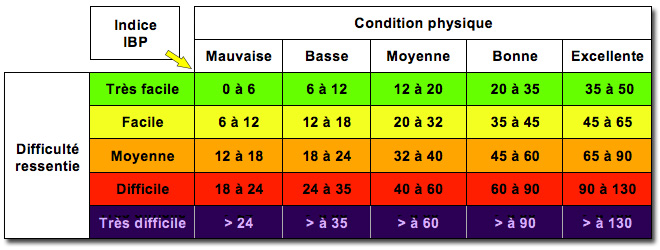 Tableau comparatif IBP index, version Vichy Rando